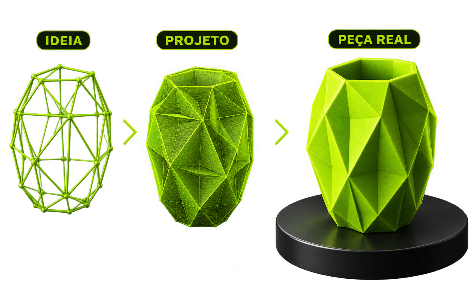 Da ideia ao projeto 3D até a peça impressa